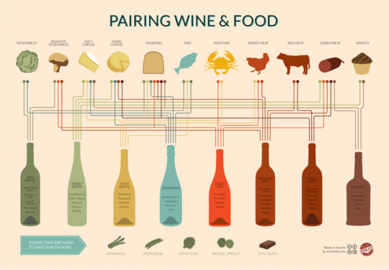 wine-pairing-chart_510ff8a6ca58b_w1258.png